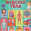 Atlas ljudskog tela